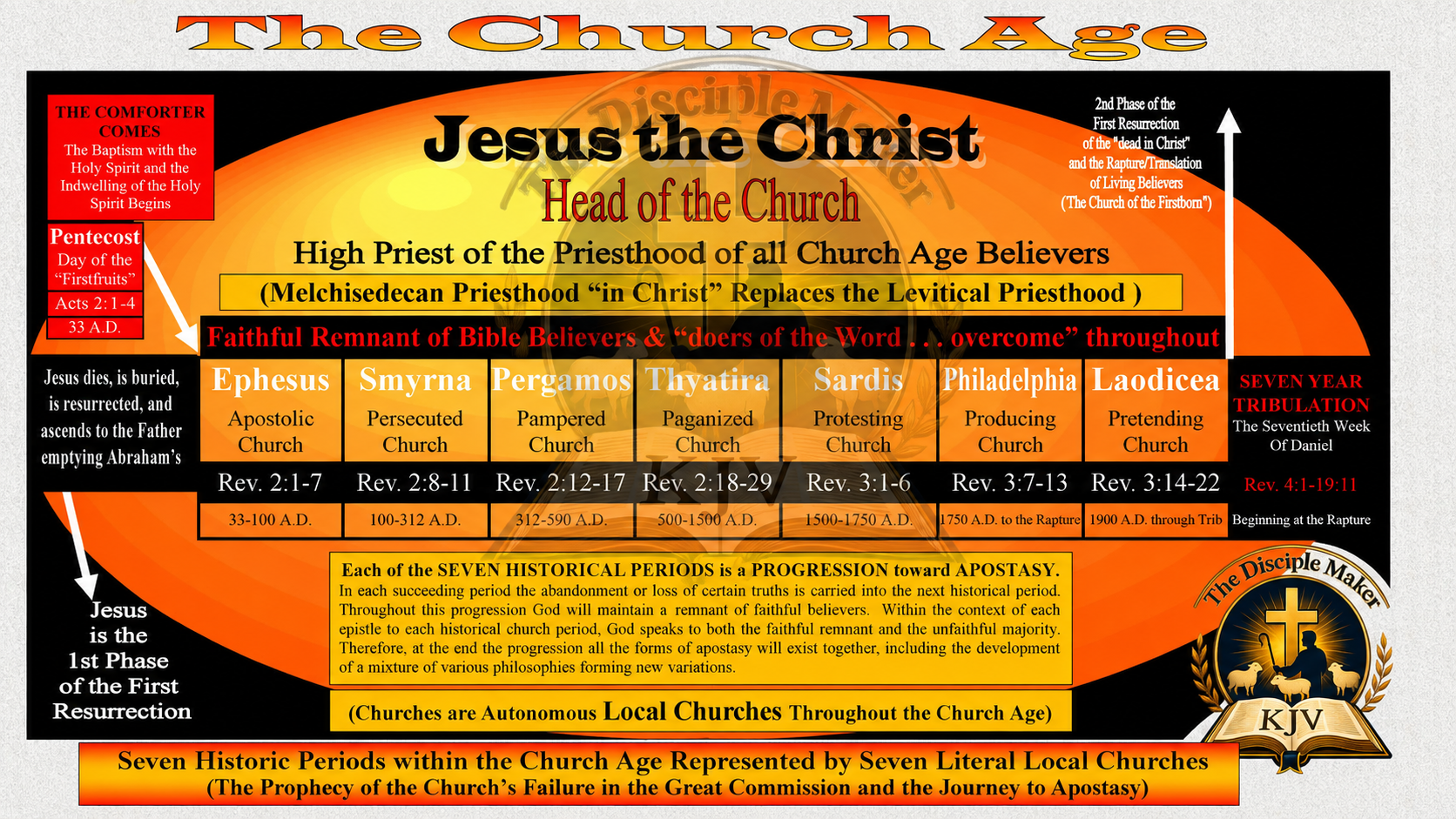 church age seven churches w water mark