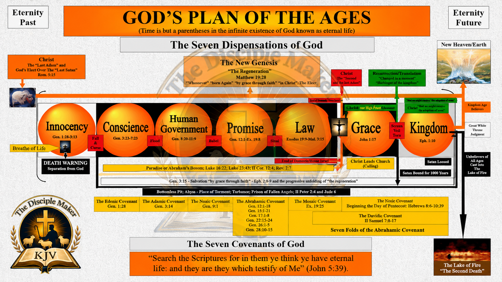 seven dispensations chat w water mark